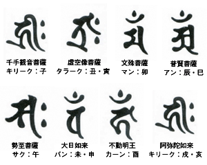 梵字、守護神、生まれ年
