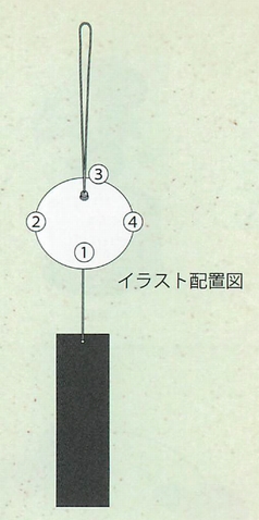 ご紹介します ガラスに描かれたイラストが可愛い 夏を爽やかに演出する風鈴 D 京都 雑貨 株式会社 伊予結納センター 問屋 仕入れ 卸 卸売の専門 仕入れならnetsea