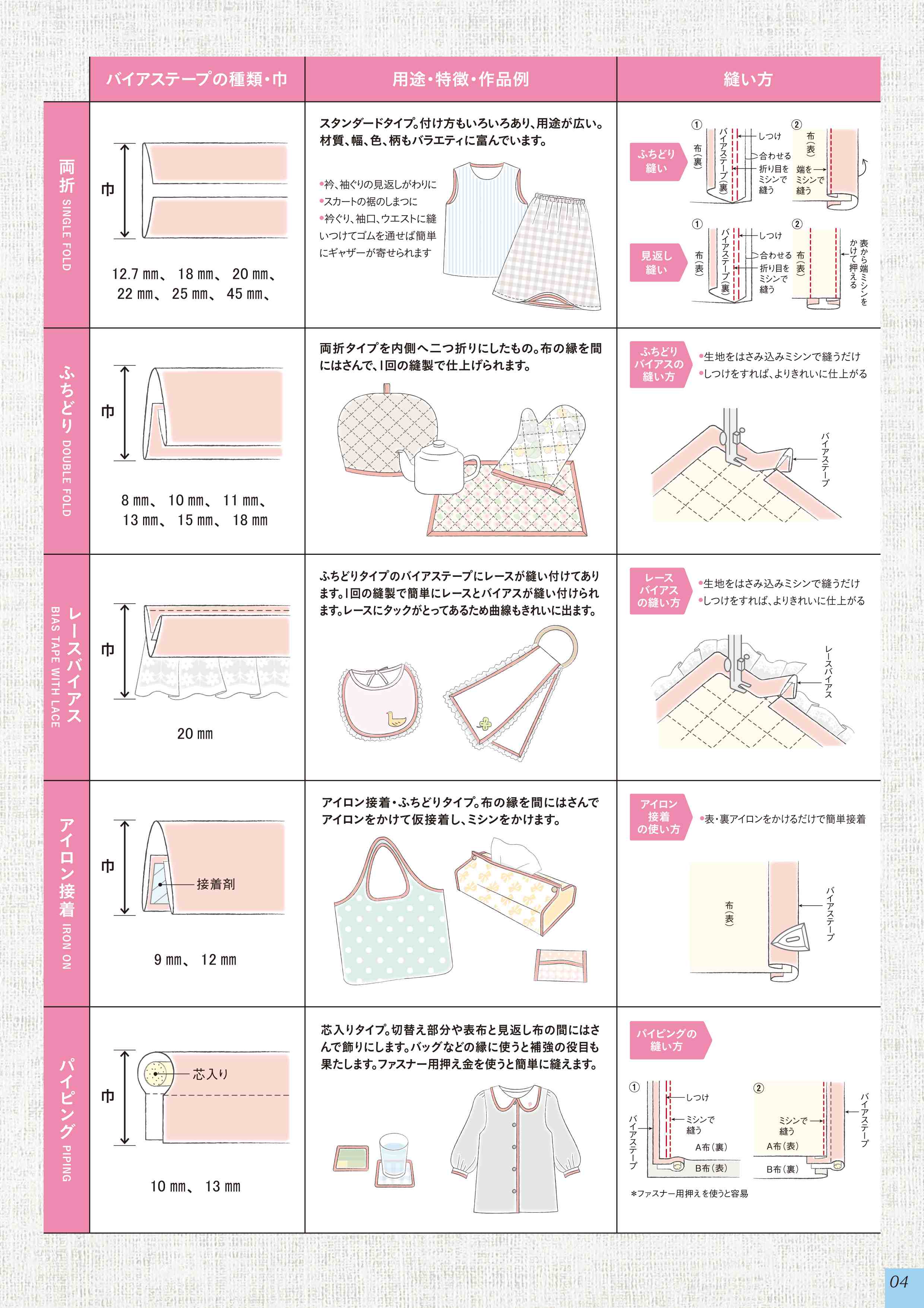 キャプテン バイアステープ ふちどり広幅 雑貨 清原 株式会社 問屋 仕入れ 卸 卸売の専門 仕入れならnetsea