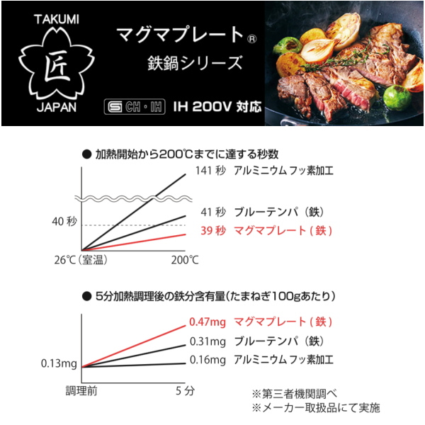 予約受付 匠japan マグマプレートフライパン 26cm Mgfr26 取寄品 家具 インテリア 株式会社 白菊 問屋 仕入れ 卸 卸売の専門 仕入れならnetsea