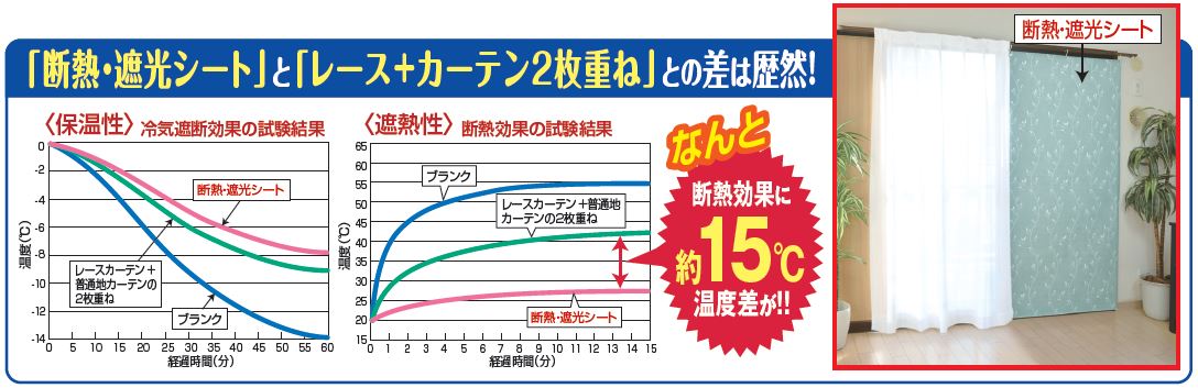 インテリアアート断熱・遮光シート２枚組 家具・インテリア 有限会社 アイ・エス・エム | 問屋・仕入れ・卸・卸売の専門【仕入れならNETSEA】