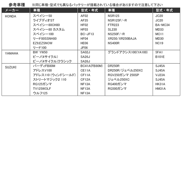 バイクバッテリー 蓄電池 YTX5L-BS GTX5L-BS FTX5L-BS KTX5L-BS 互換対応 密閉式 MF 液別 液付属  ホビー・スポーツ 有限会社 エール | 問屋・仕入れ・卸・卸売の専門【仕入れならNETSEA】