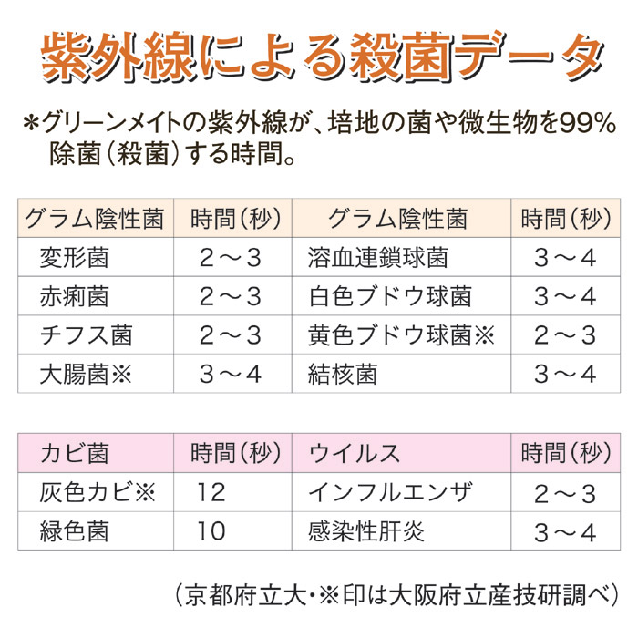 ○空気除菌・脱臭器 グリーンメイト スタンダード KT-OZI-06 通販商品