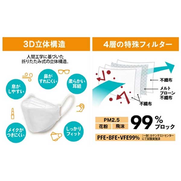 クイックシールドkf94マスク ホワイト ふつうサイズ 5枚入 美容 健康 Drop カネイシ 株 顧客直送専門 問屋 仕入れ 卸 卸売の専門 仕入れならnetsea