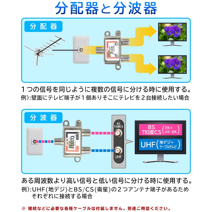 分波器✴︎テレビ地デジBSCS 4K 8K - 映像用ケーブル