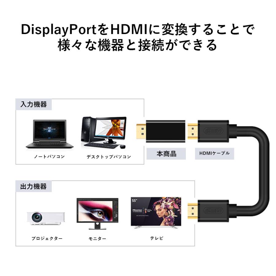 Displayport to HDMI 変換 フルHD アダプタ コネクタ - その他