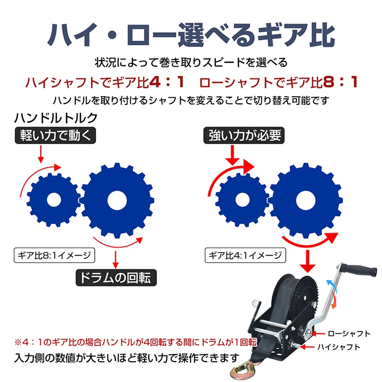 ハンドウインチ 手動ウインチ ベルト式 手巻き ウィンチ 水上スキー 
