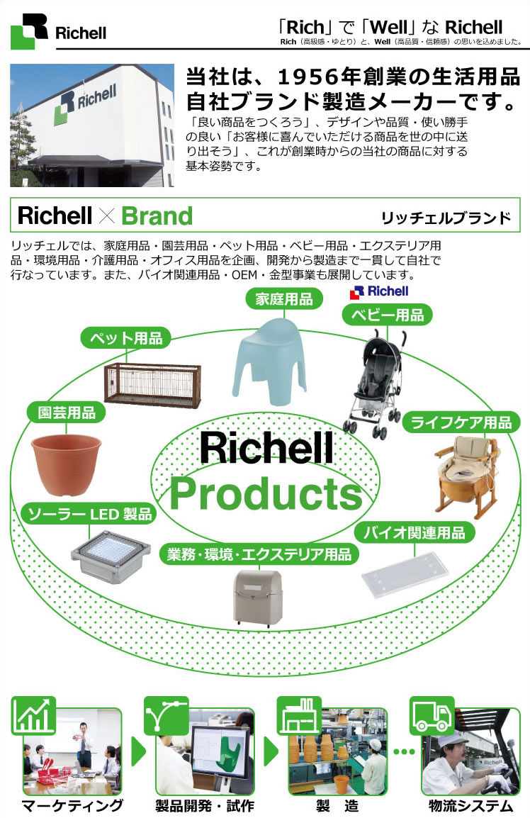 玄関スクエアマットS ローズ柄 リッチェル/Richell 家具・インテリア 株式会社 リッチェル |  問屋・仕入れ・卸・卸売の専門【仕入れならNETSEA】