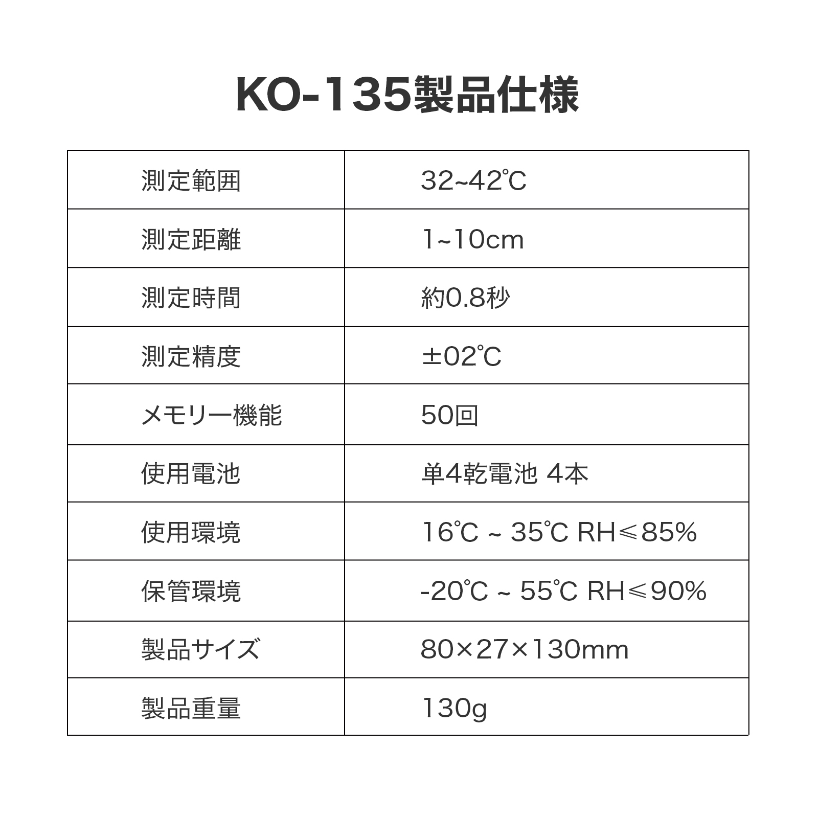 ☆日本在庫有り 即納☆ 非接触式温度計 ノータッチ 自動温度測定器 壁掛け・置き 両用 自動感応 センサー｜KAEI  株式会社【NETSEA】問屋・卸売・卸・仕入れ専門