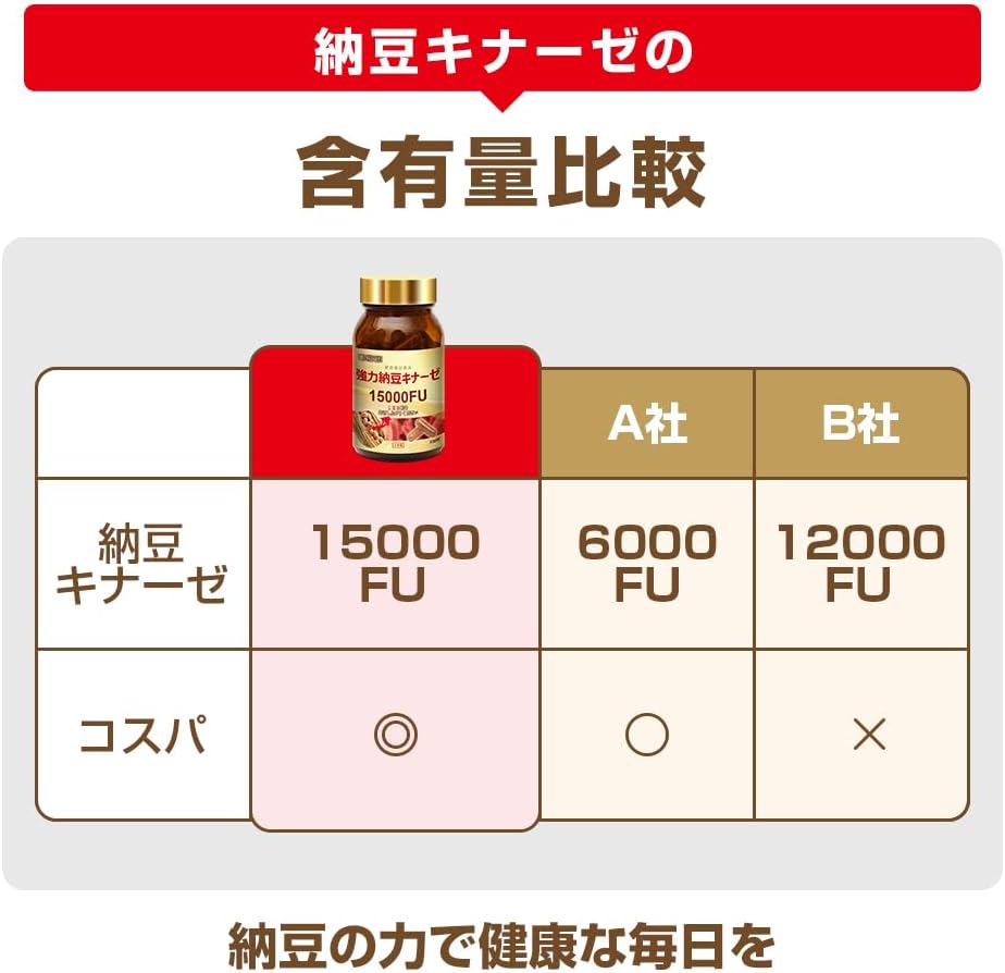 海外大人気☆HIROICHI 豊かな豆力 強力納豆キナーゼ15000FU 100粒 50日